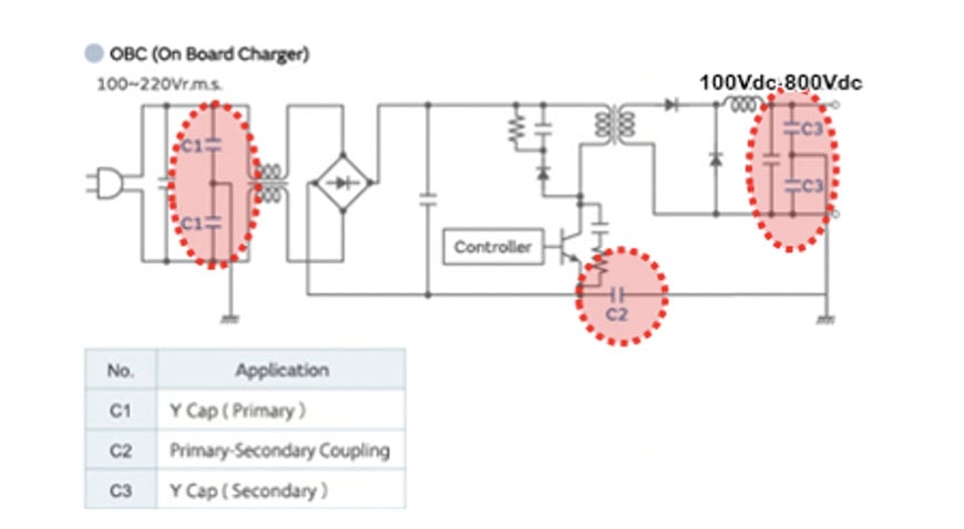 Sicherheits-Keramikkondensator-Lösungen von Murata für die Antriebsstränge von Elektrofahrzeugen